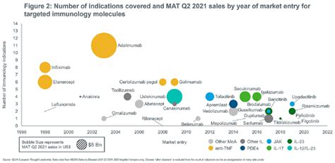 midas database sales|IQVIA.